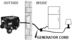 Connecting portable generator