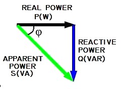 Power triangle